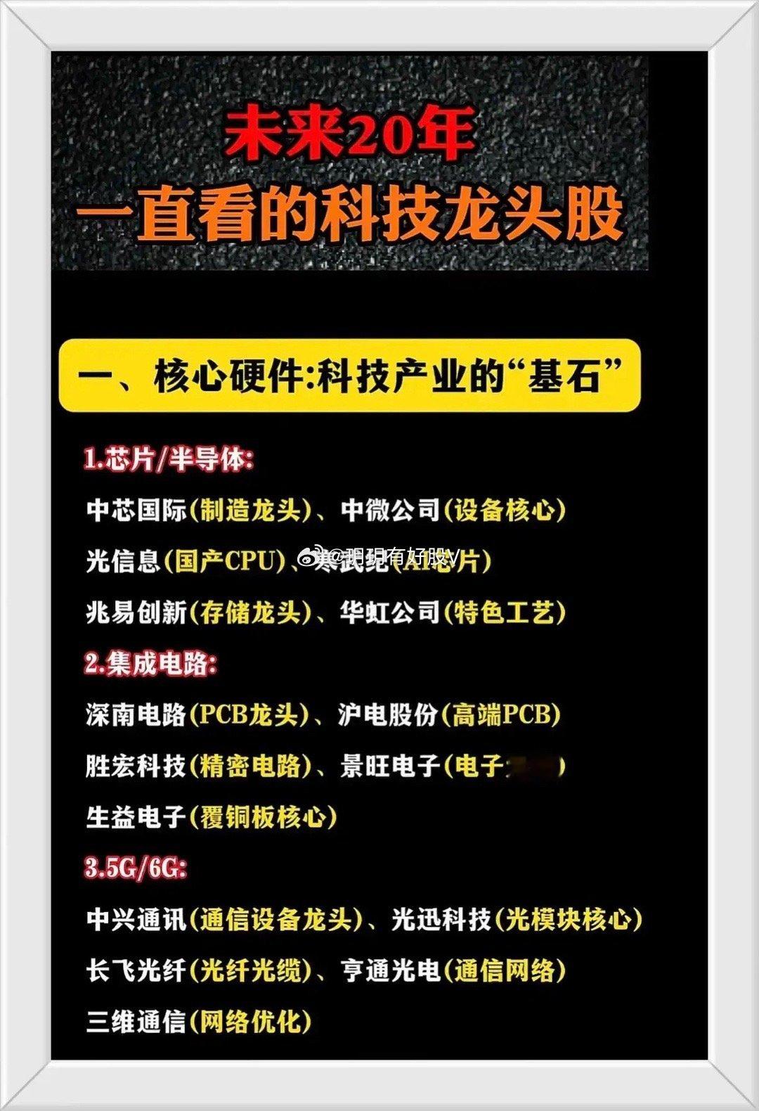 围绕“未来20年一直看的科技龙头股”这一主题，从六大科技核心方向出发，系统梳理了