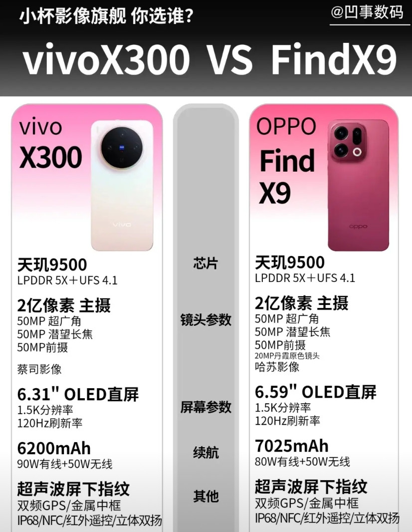 vivoX300跟OPPOFindX9打架？你选谁？10月份中旬vivo