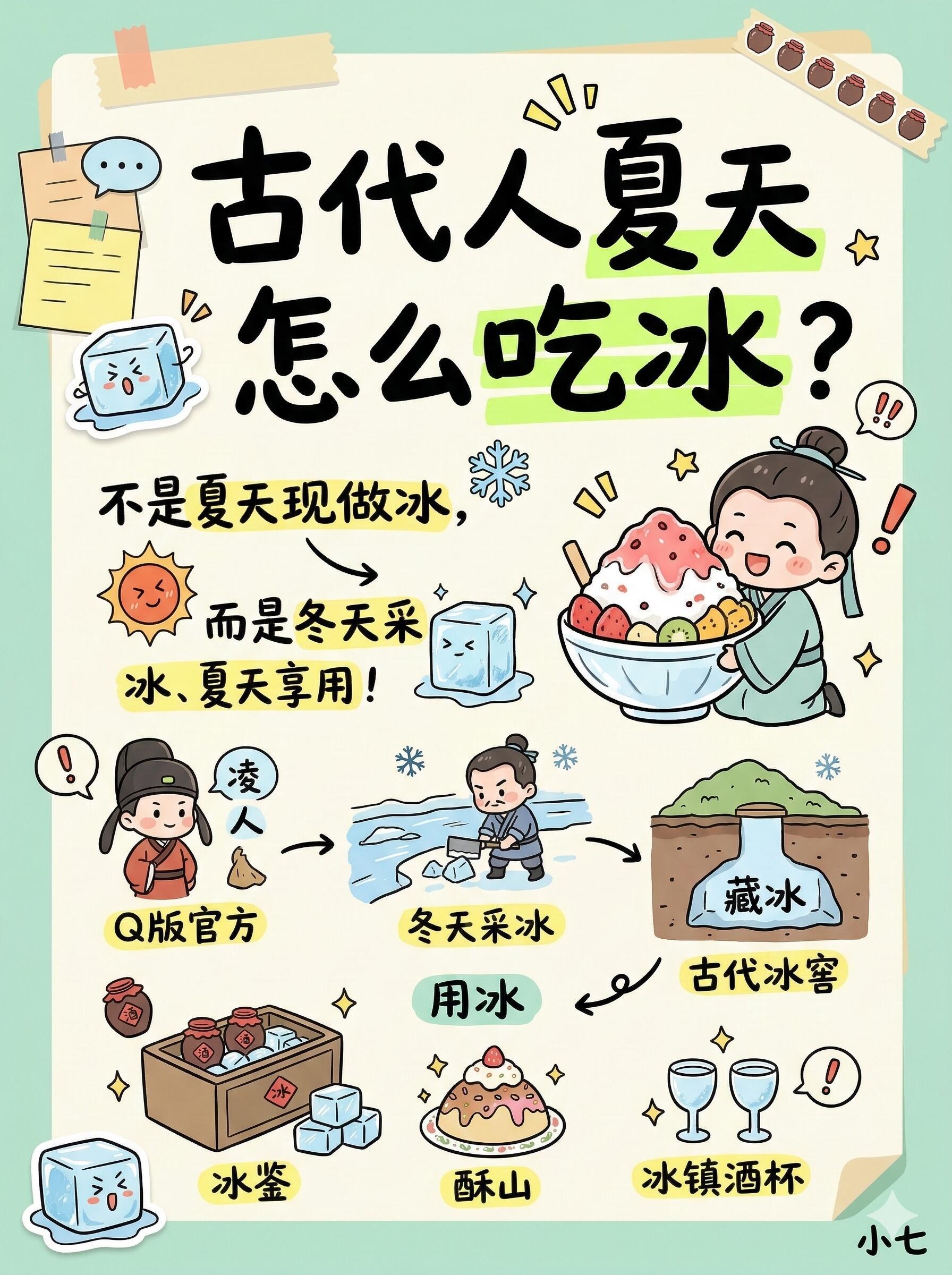古代人夏天怎么吃冰？