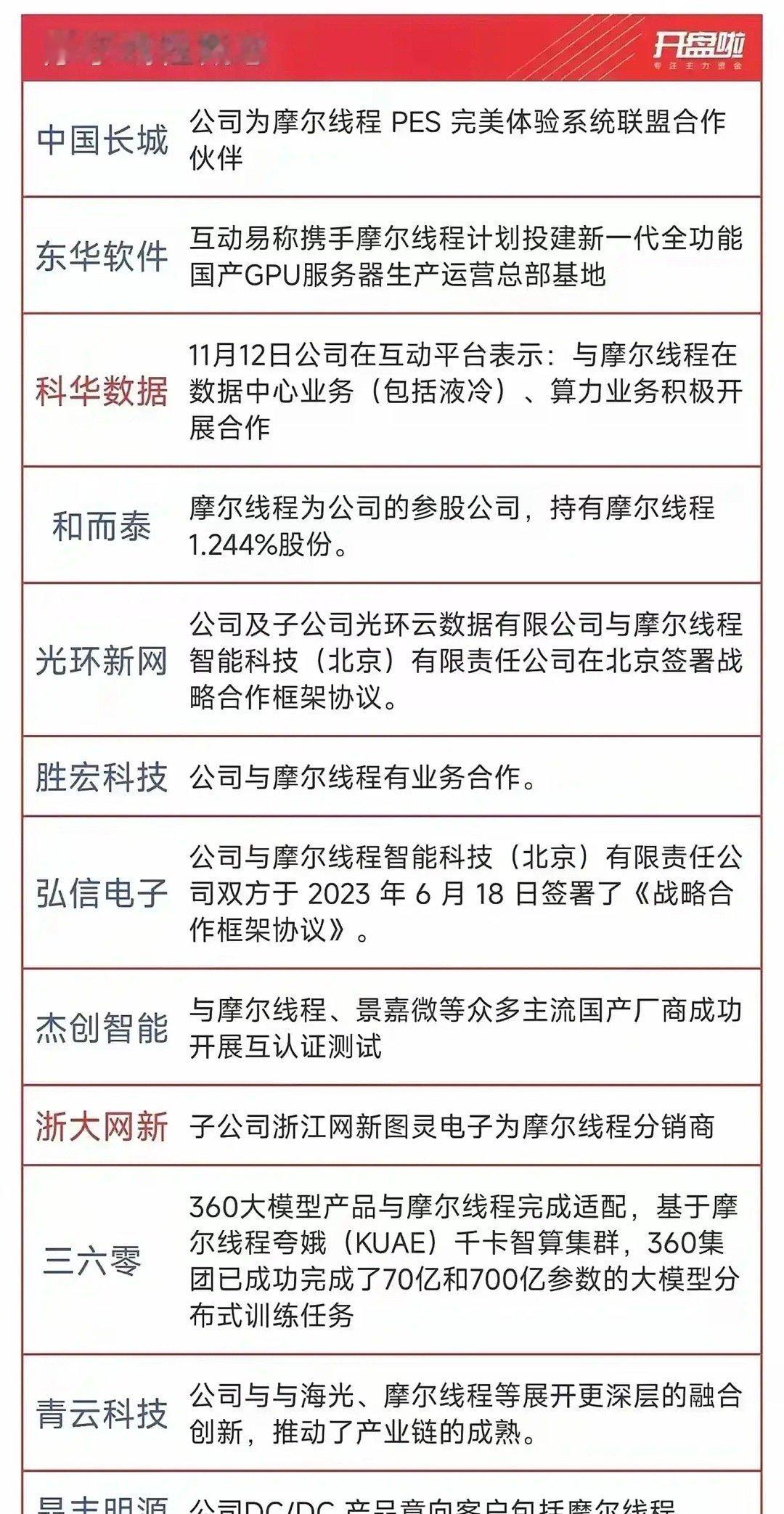 摩尔线程IPO已问询，冲刺“国产GPU第一股”！一、摩尔线程作为国产全功能GPU