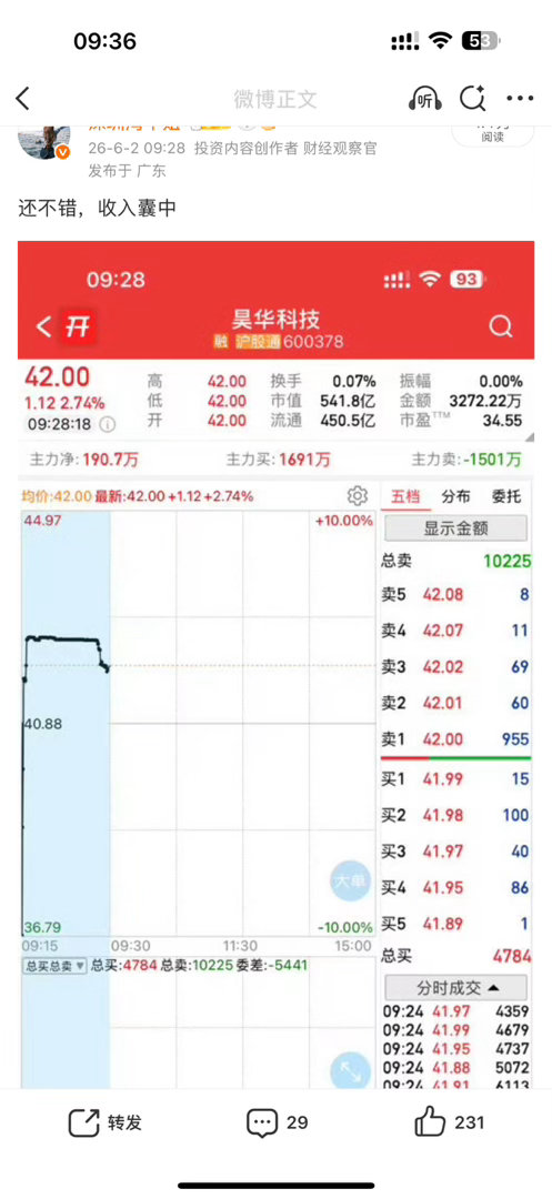 昊华也起飞了，股东们真爽