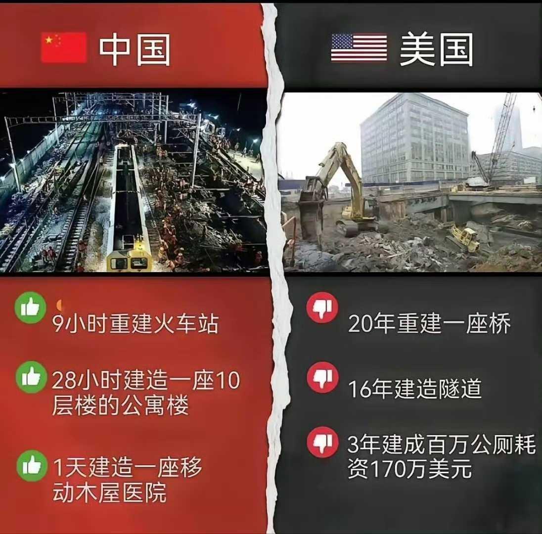 中国基建VS美国基建，没有对比就没有伤害！ 中国让世界看到了什么叫“中国