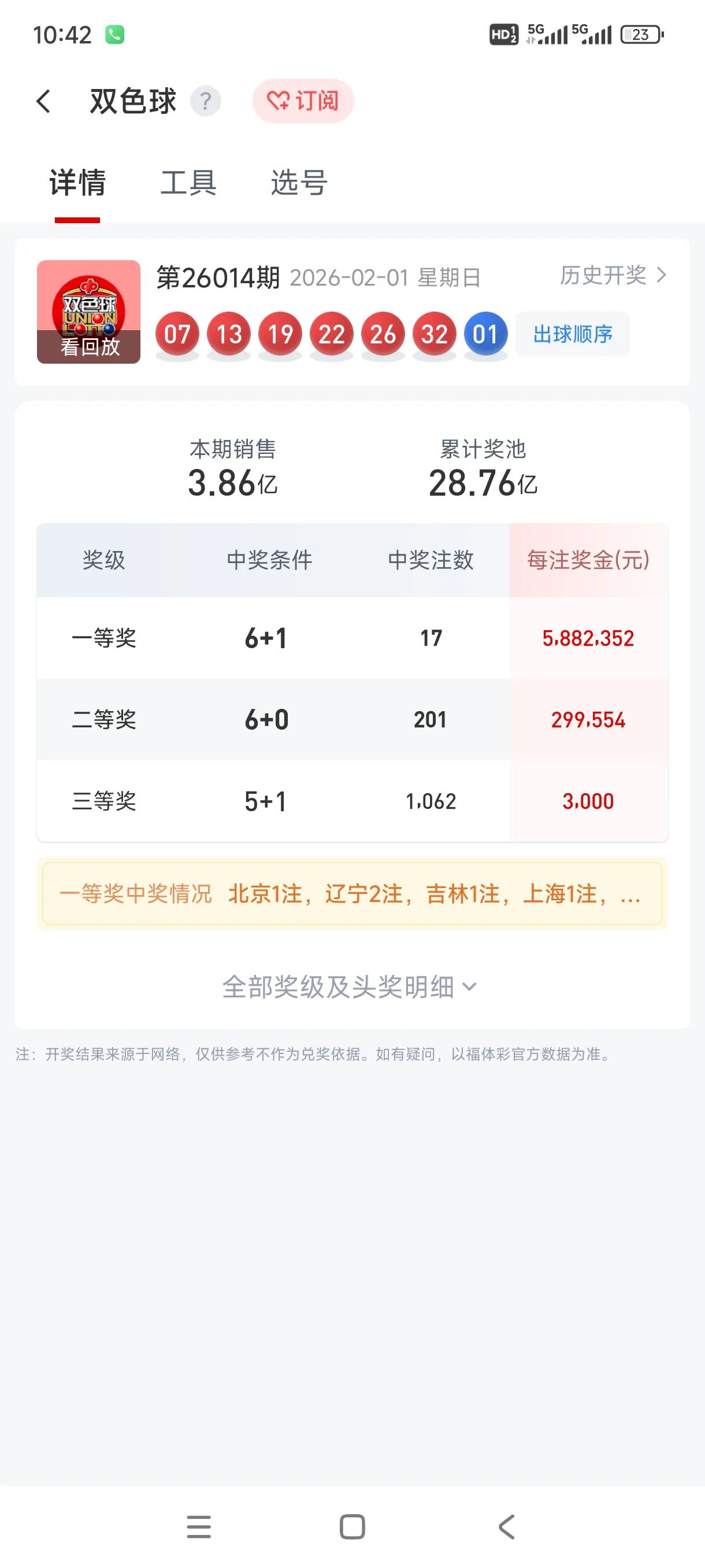 双色球连续5期井喷了79注一等奖，目前奖池的奖金只剩8.17亿了。自从双色球自