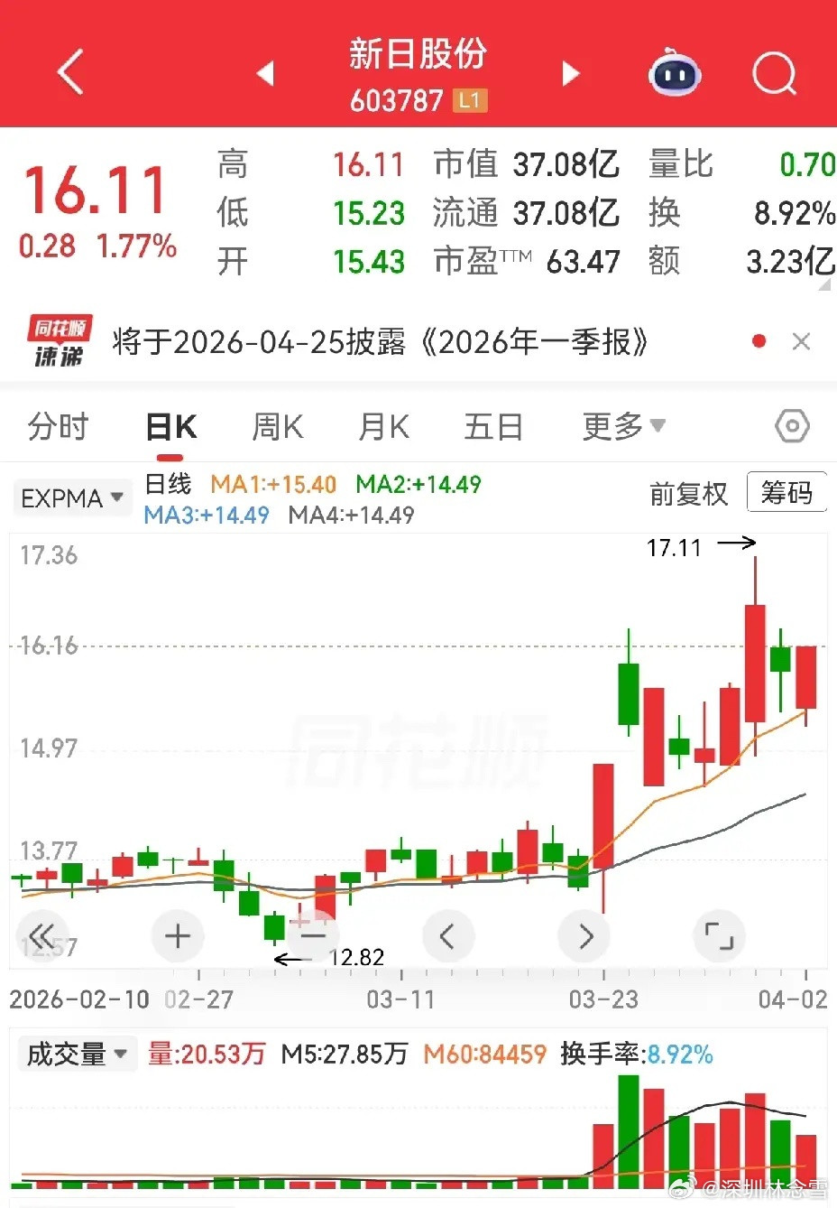 中超控股vs通鼎互联两者均是跳空缺口后高位横盘，结构相似；中超控盘更稳、气势