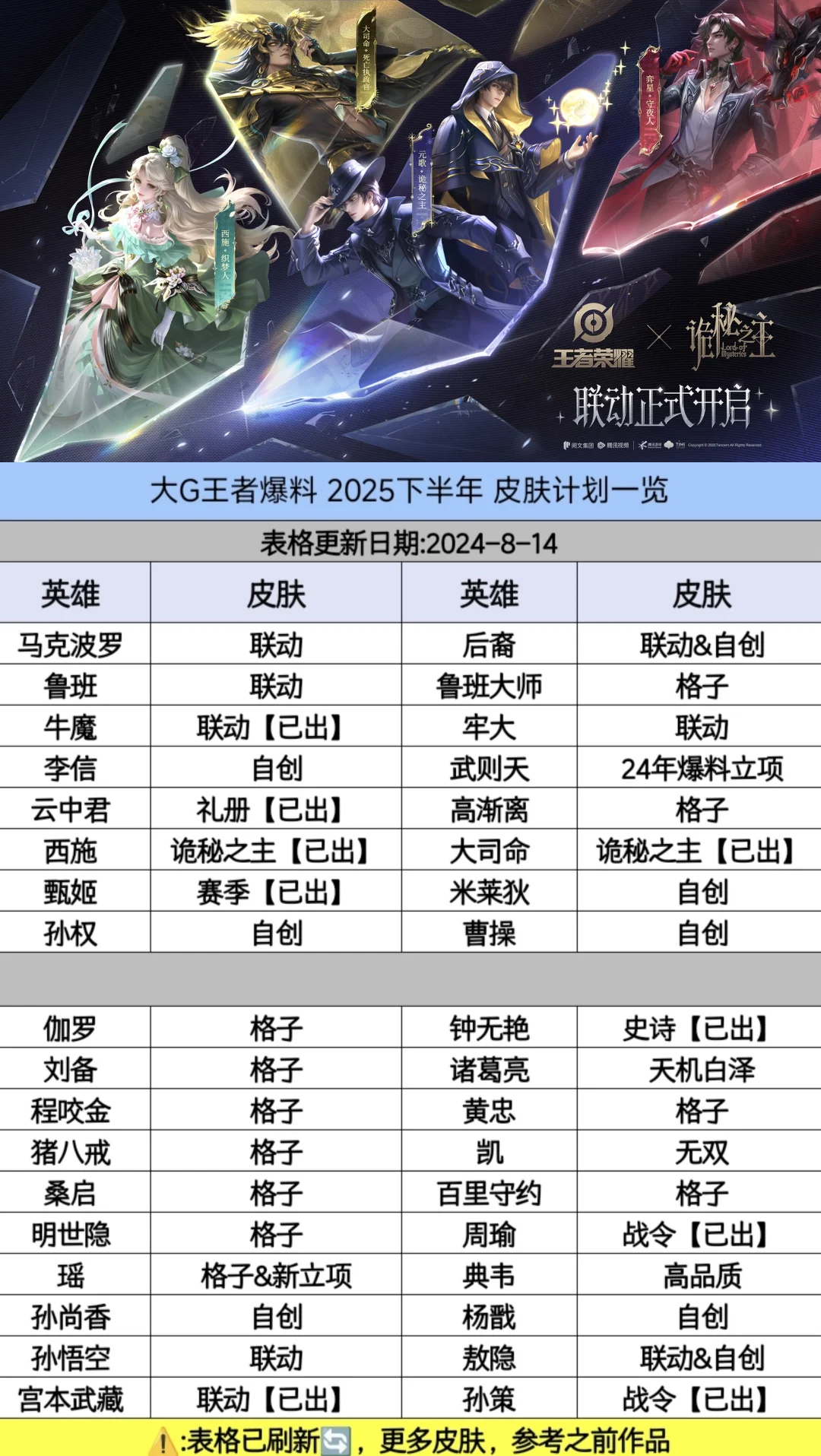 王者荣耀新皮肤爆料