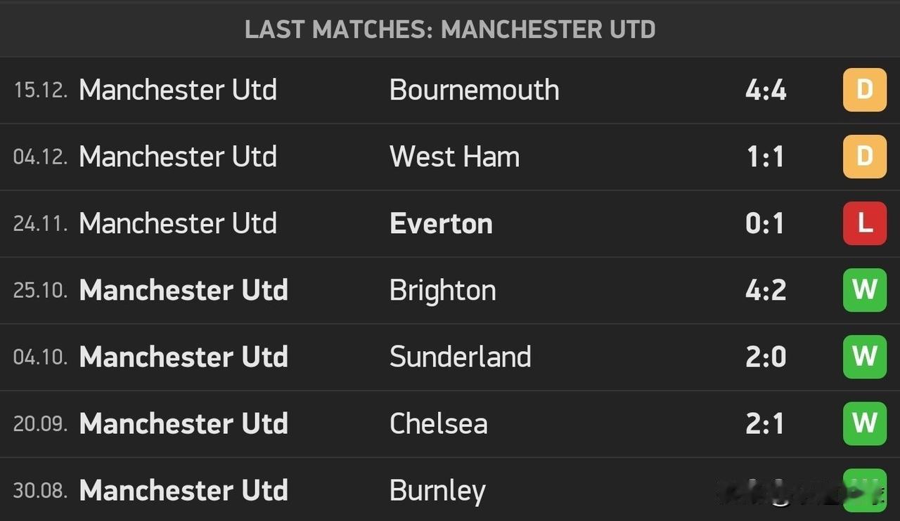 曼联的防线还有待提高！在阿莫林治下球队仍处转型阵痛期，三中卫体系的执行漏洞与