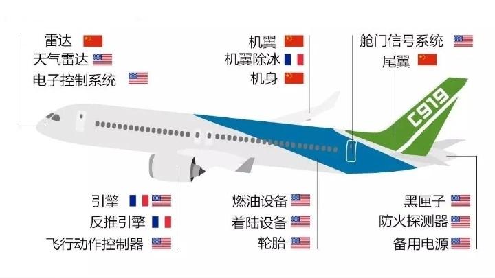 中国冷笑话——C919国产大飞机2022年，C919国产大飞机交付一架。20