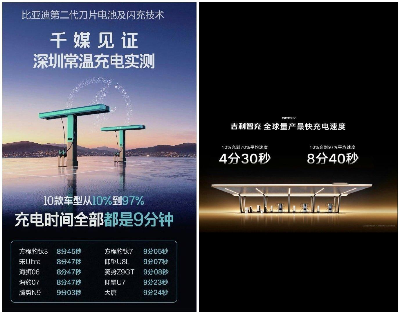 现在的新能源纯电车充电速度都快起来了，前有比亚迪闪充把充电时间干到了十分钟以内，