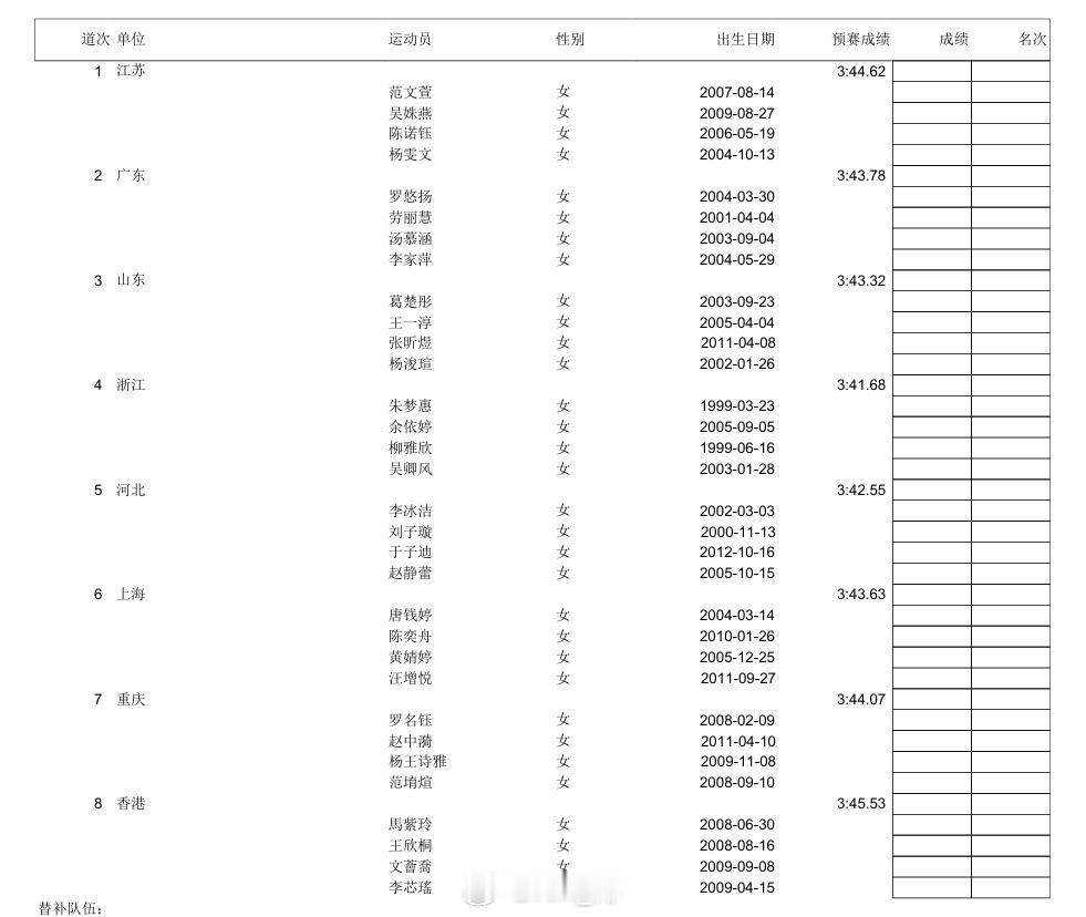 第十五届全国运动会女4x100自接决赛阵容浙江：朱梦惠、余依婷、柳雅欣、吴卿