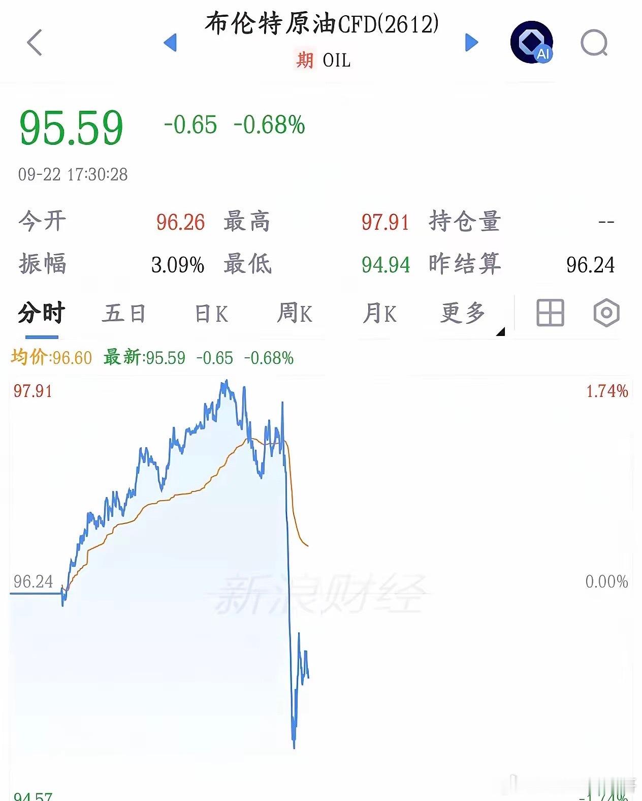 全球性大利好来了，资本市场终于是松了一口气伊朗放出谈判筹码：如果美国先做出让步，