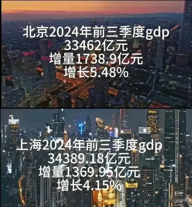 北京最快2025年第四季度GDP超越上海，最迟2026年GDP超越上海。上海第一