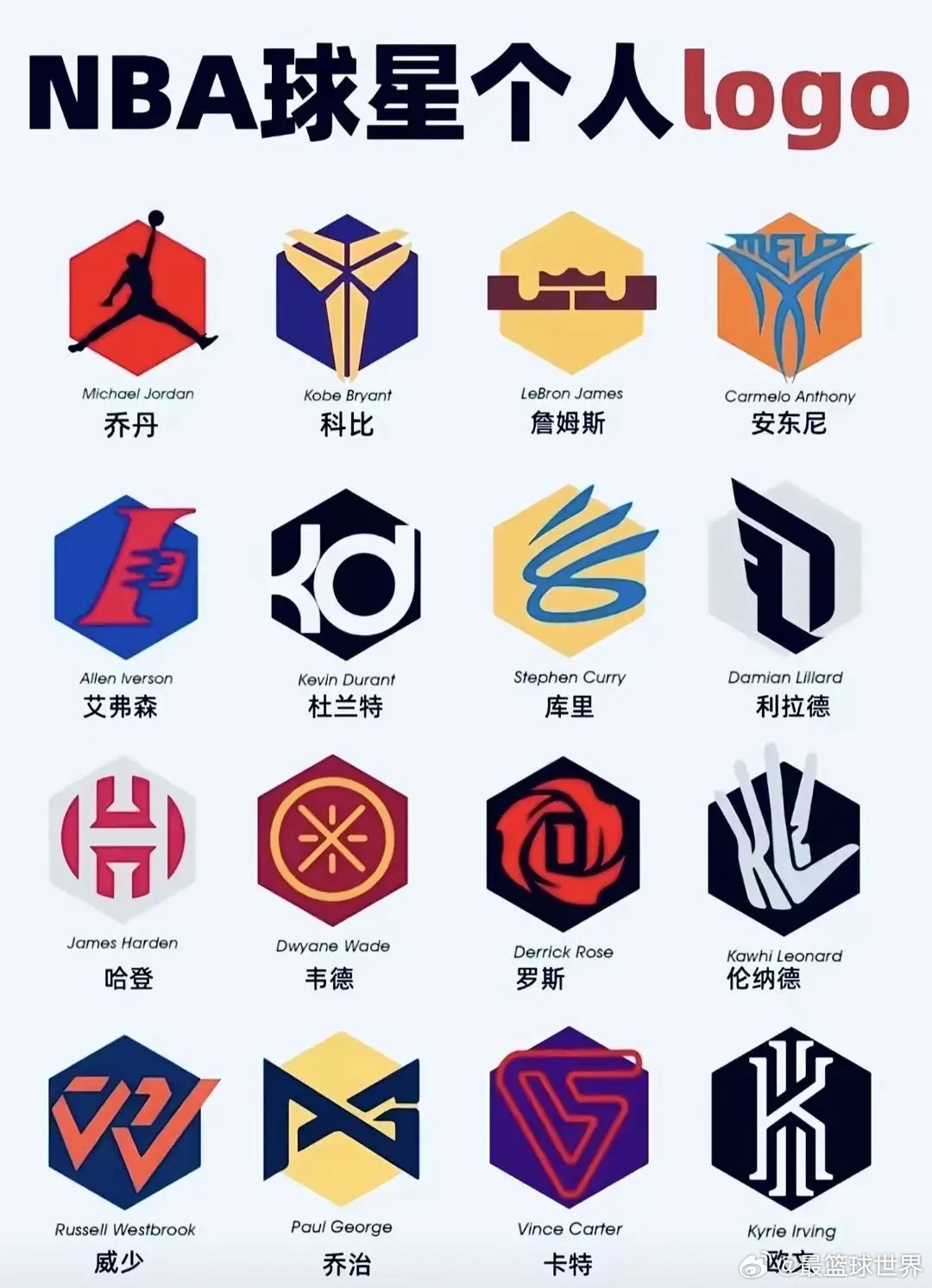 NBA球星的个人LOGO，你觉得哪一个最好看？
