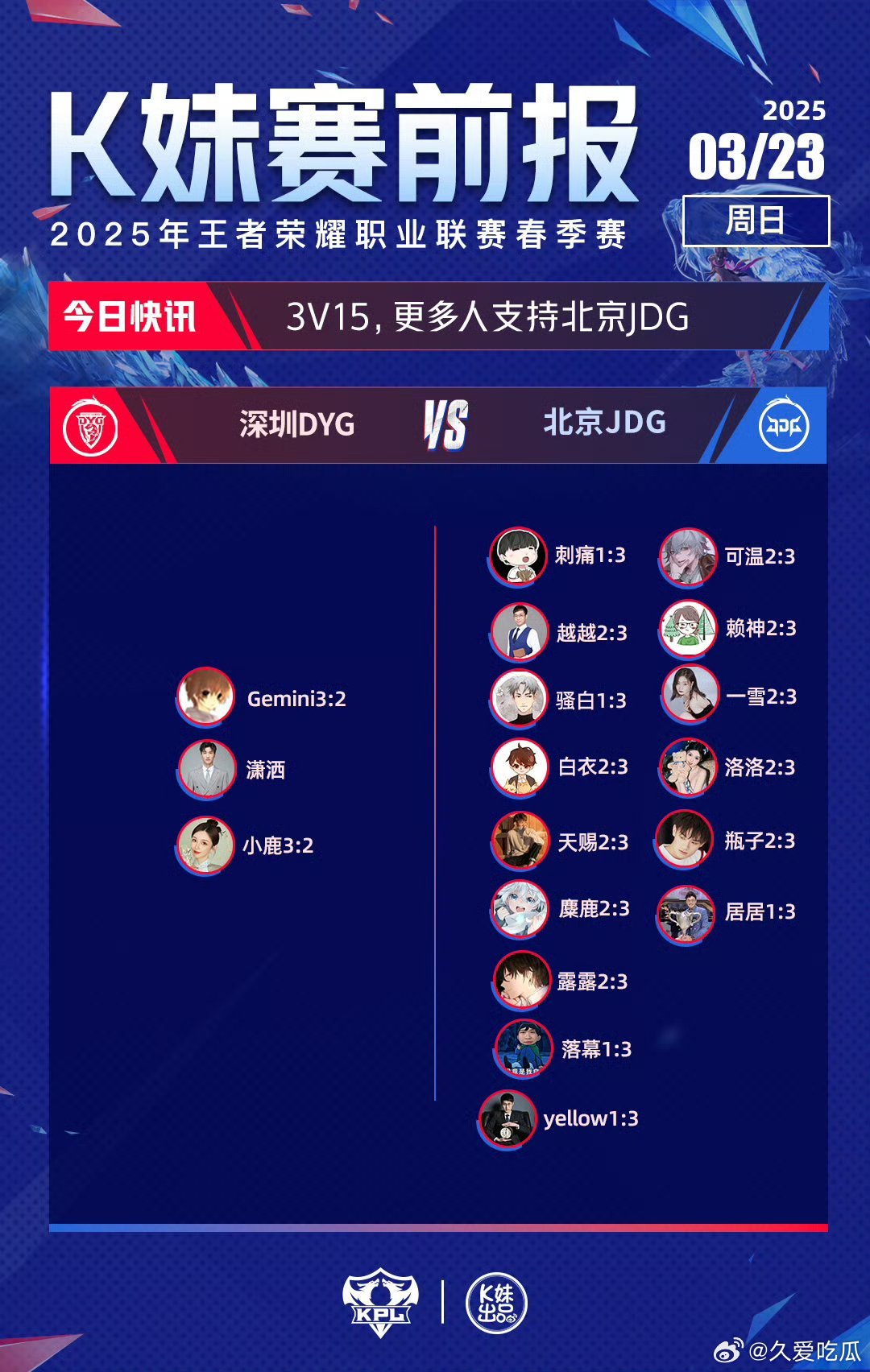 2025KPL春季赛｜K妹赛前报3V15，更多人支持北京JDG；18V1，无老师