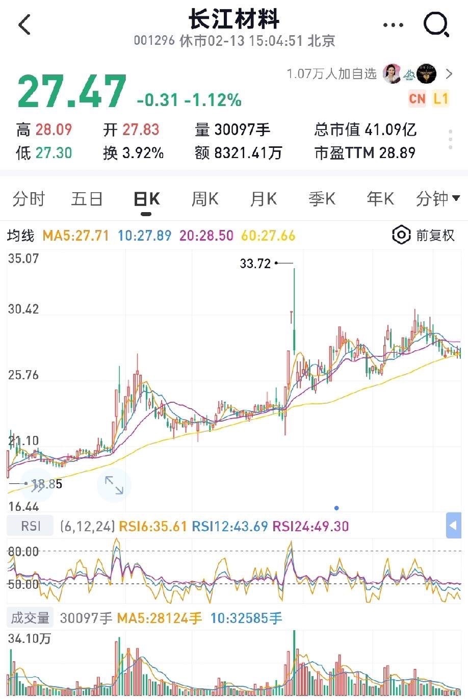 2026年翻倍股之长江材料目标空间：2026年目标价61，现价27，翻倍空间。逻