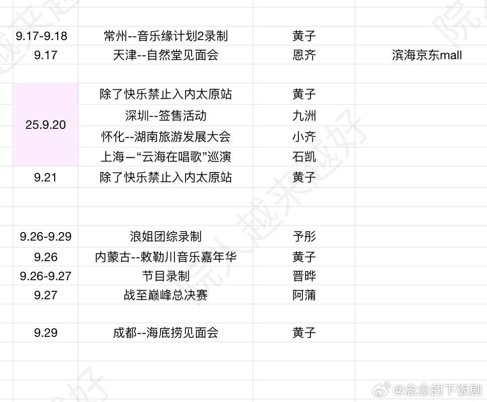 院人九月&国庆行程哥几个行程图跟保密档案一样信息寥寥无几只能整理这么多啦之后有