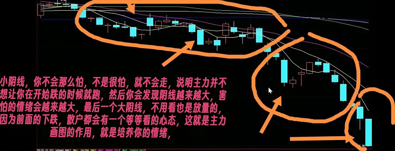 主力下跌的艺术股票下跌，说明主力在高位出货了，说明散户在高位接盘了。翻看任何一只
