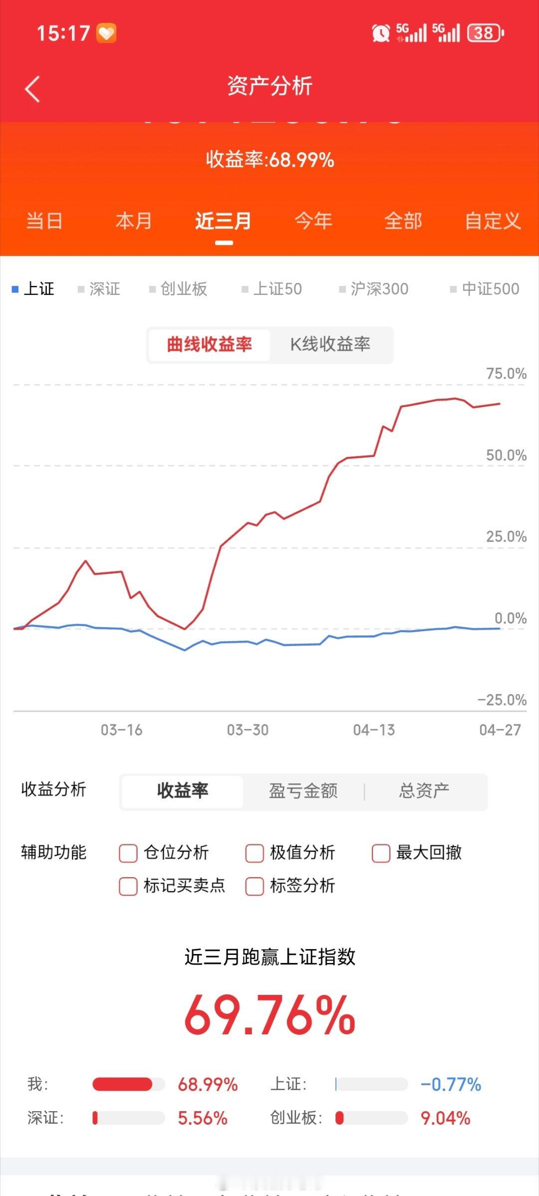 4月27日热点板块及领涨龙头股！1、芯片半导体概念：领涨个股：众合科技（3板）、