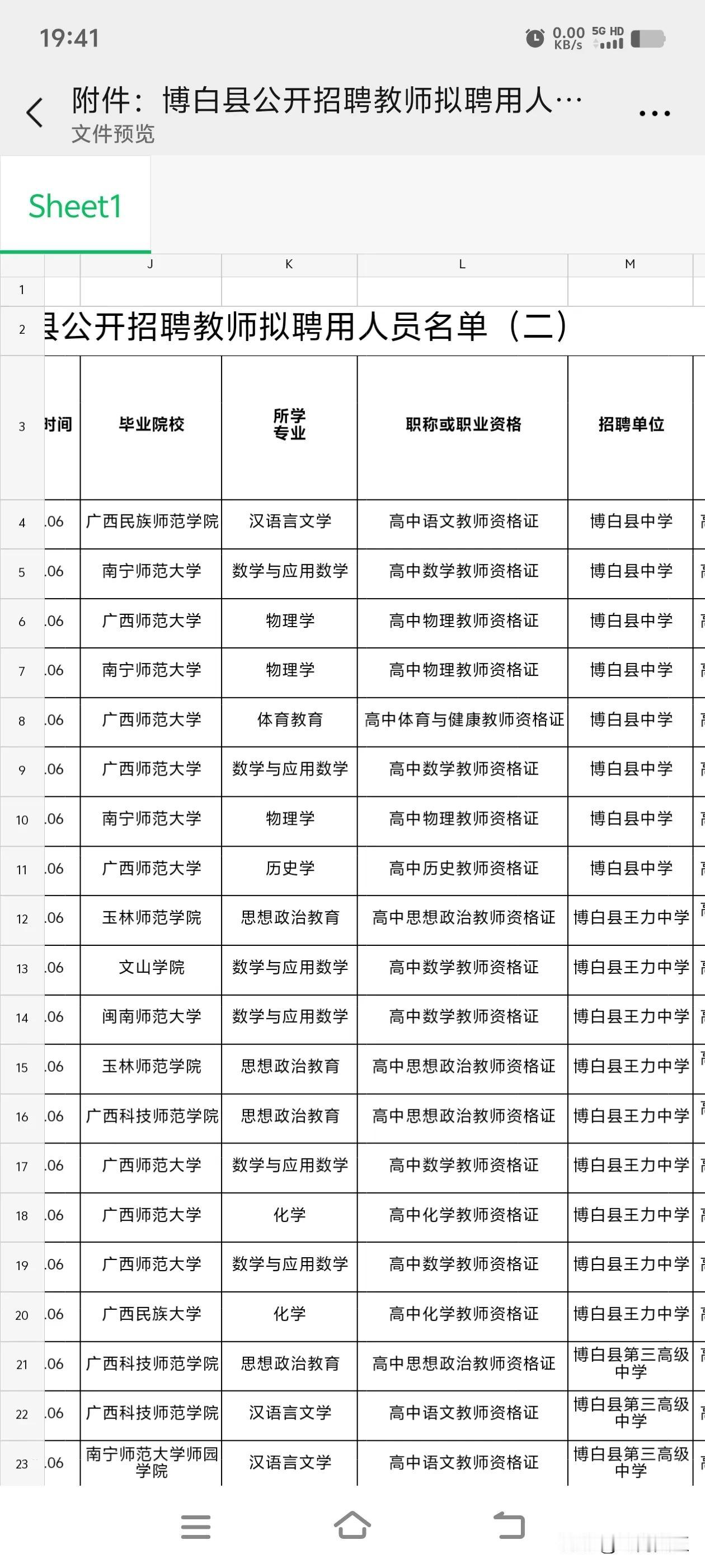 啥？广西科技师范学院成为博白教师的主力军了？根据博白县公开招聘教师拟聘用名单