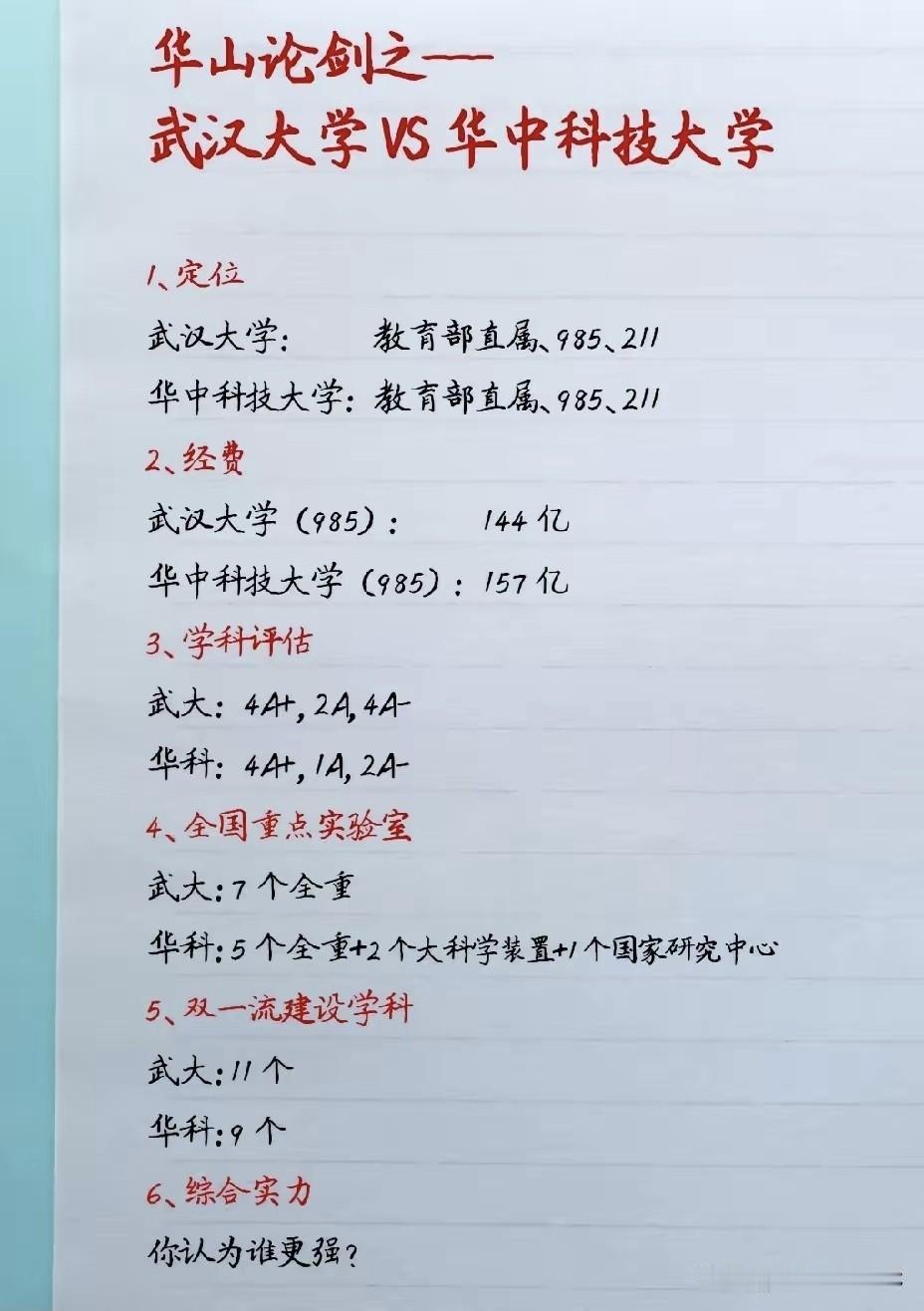 武大VS华科"华山论剑"：一张手写对比图，把武汉两巨头扒了个底朝天最近一张手