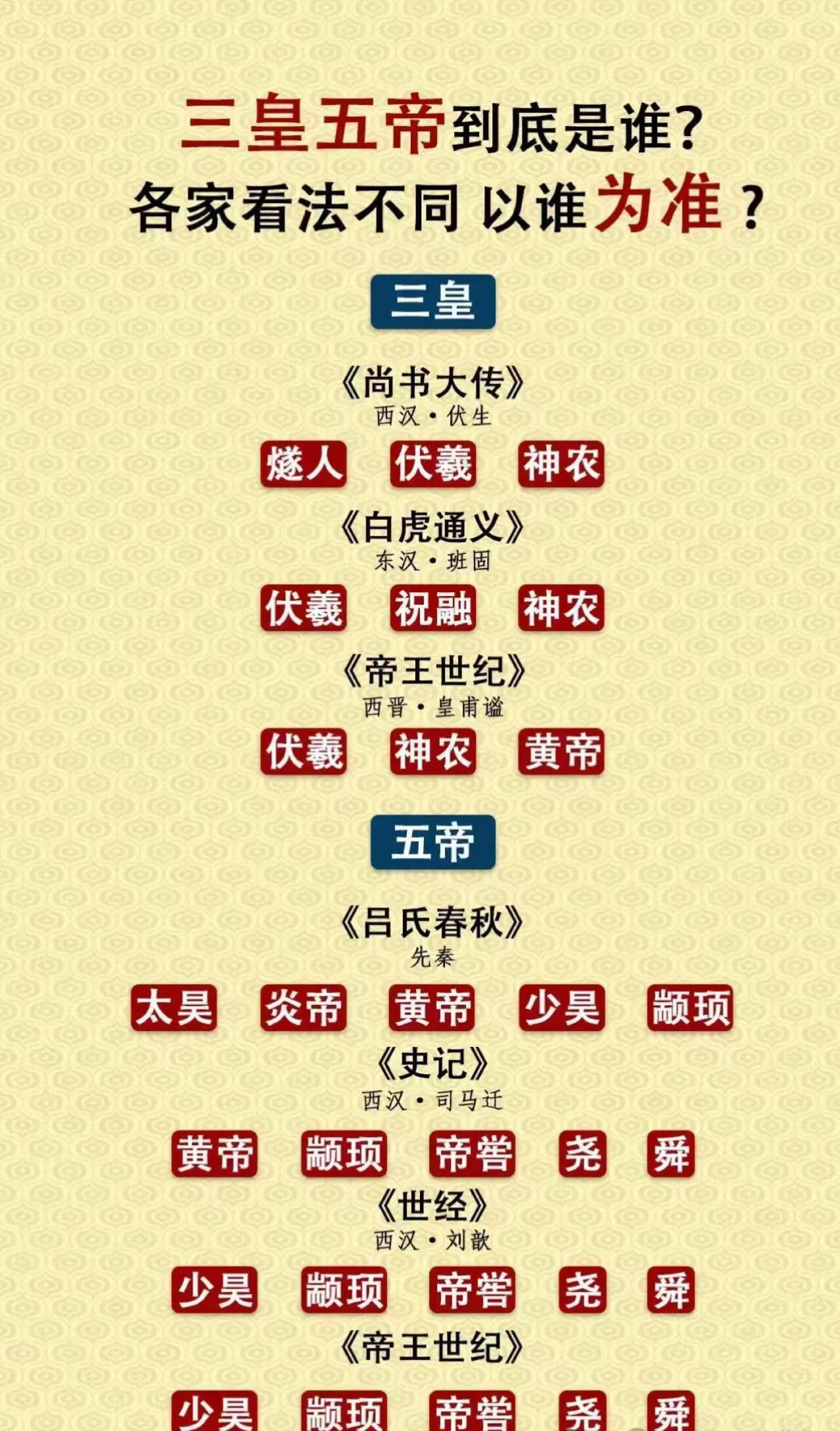 三皇五帝到底是谁？那个是标准版本？