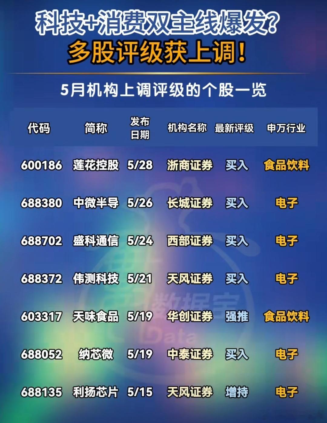 A股机构上调评级个股名单​​​