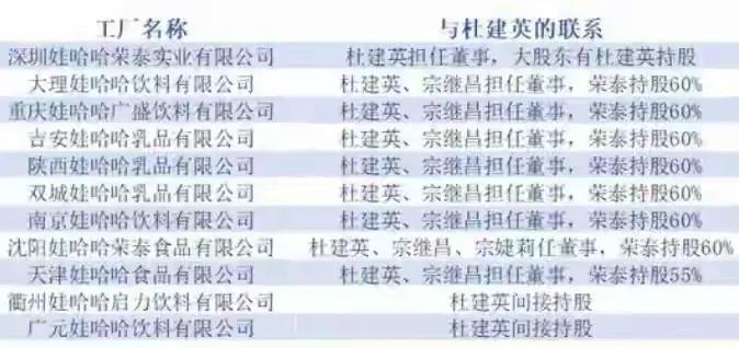 曝宗馥莉终于回娃哈哈上班了在公开场合消失两个多月后，宗馥莉终于回娃哈哈上班了！