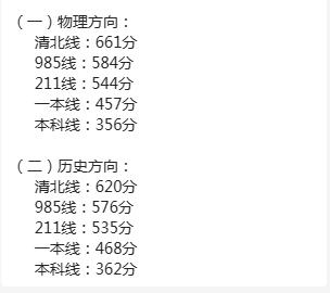 宜昌高三九调：一本线457/4682025年9月19日下午2点多，宜昌市20