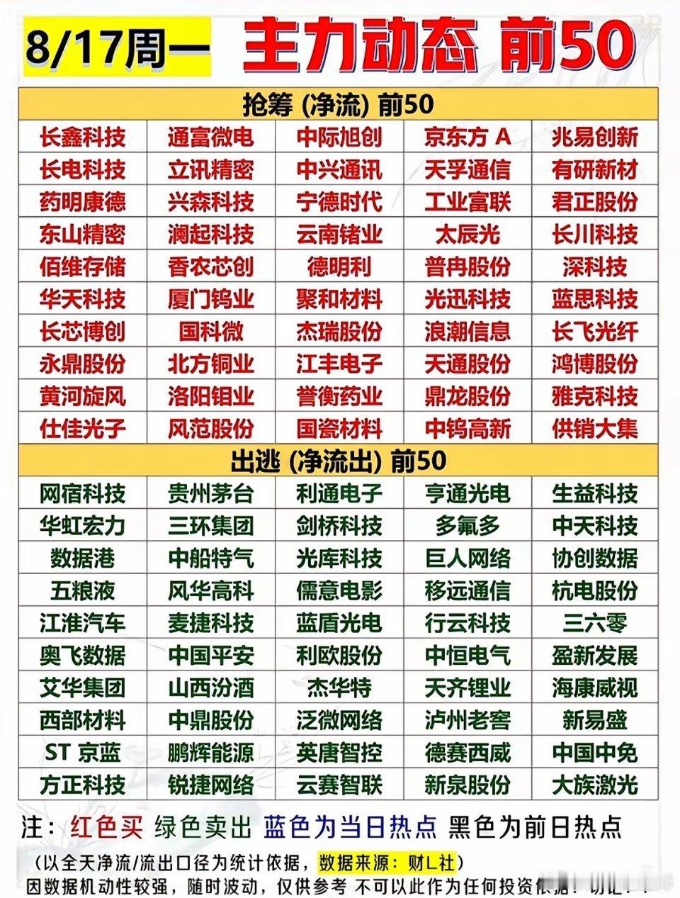 8月17日今天股市热点动态前50名公司名单。8月17日股市热点不少。光通信板块很