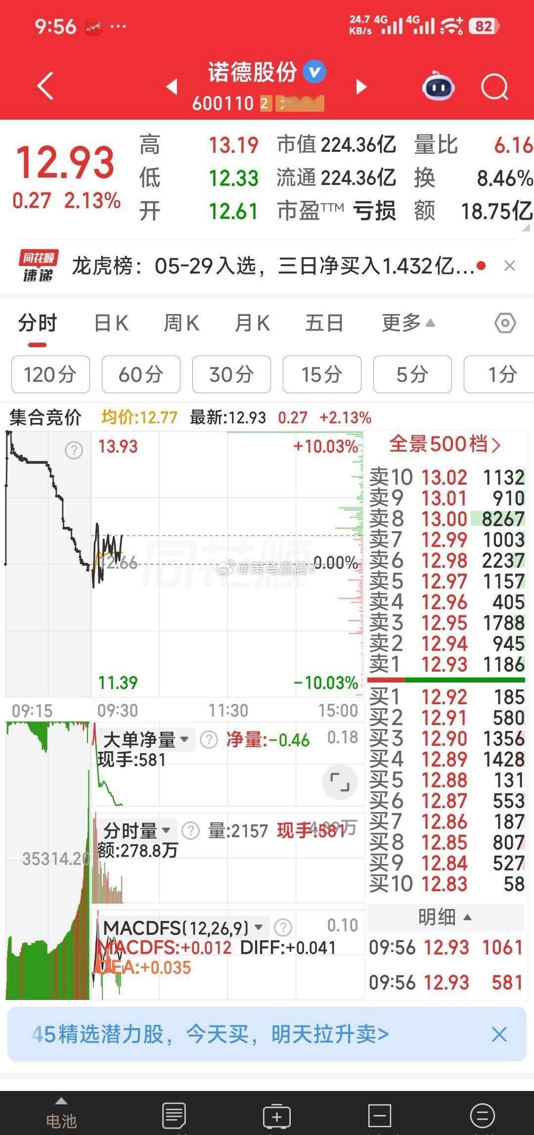 新能泰山暂出，加仓诺德股份，个人笔记，仅供参考