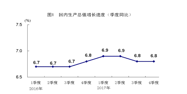 颈椎神经支配分布图_南阳人均可支配收入(3)