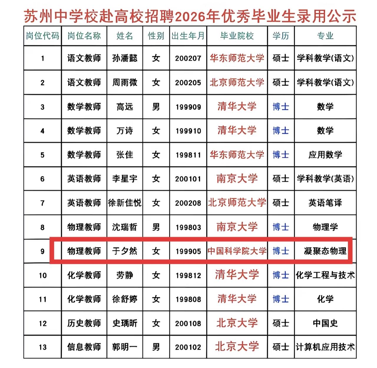 凝聚态物理博士去教中学物理会不会有点浪费？苏州中学2026年招聘的新老师，不出意