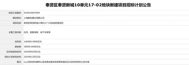 上海八批次土拍消息: 象屿131.5亿锚定宝山奉贤 招商60亿瞄准徐汇