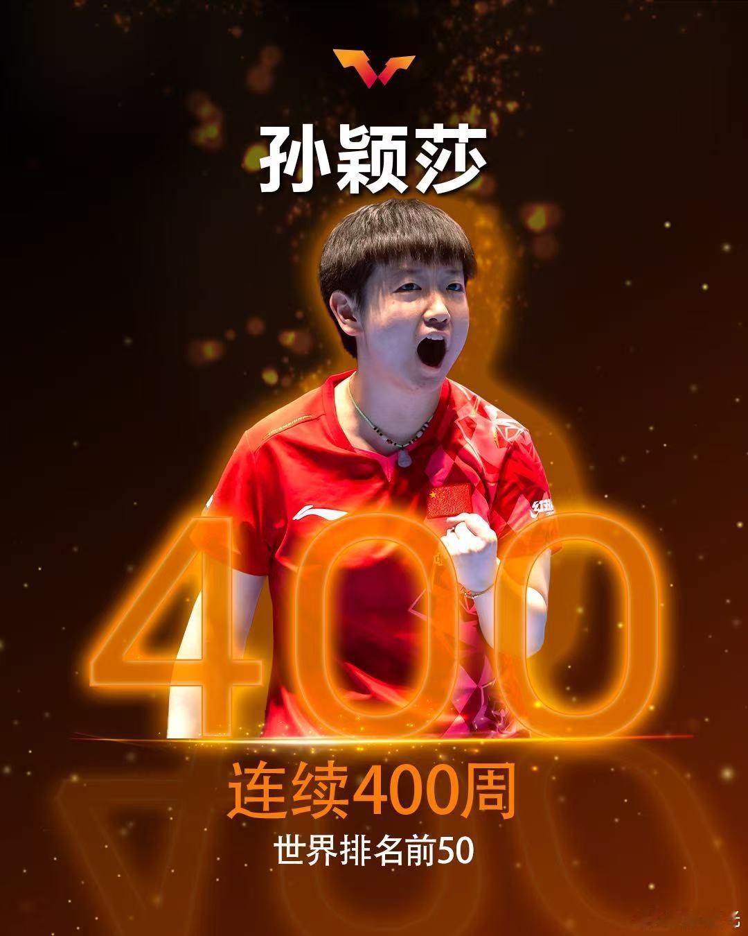 孙颖莎达成连续400周世界排名前50平野美宇达成累计600周世界排名前100