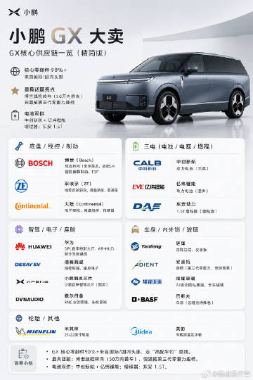 看到一张小鹏 GX 供应商的图，<br />老牌供应商还是那几家啊。