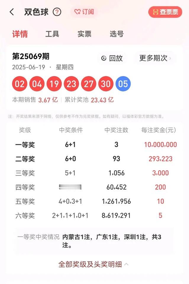 6月19号星期四，双色球开奖号码：02、04、19、23、27、30—05。本期