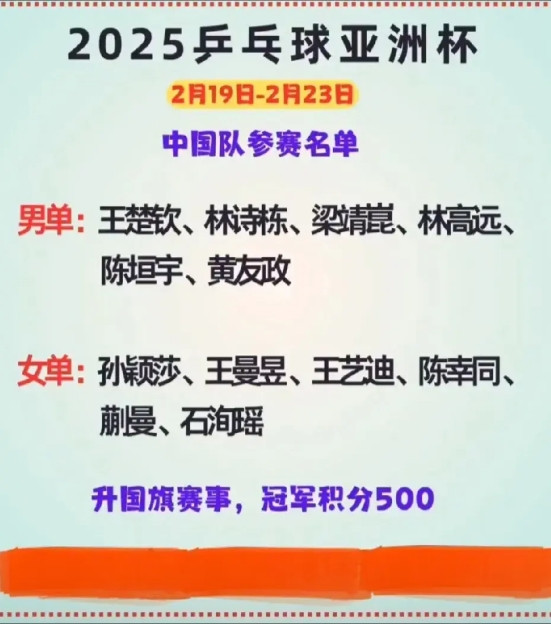 亚洲杯中国队参赛名单出炉！亚洲杯将于2月19日在深圳举办。积分500虽然积