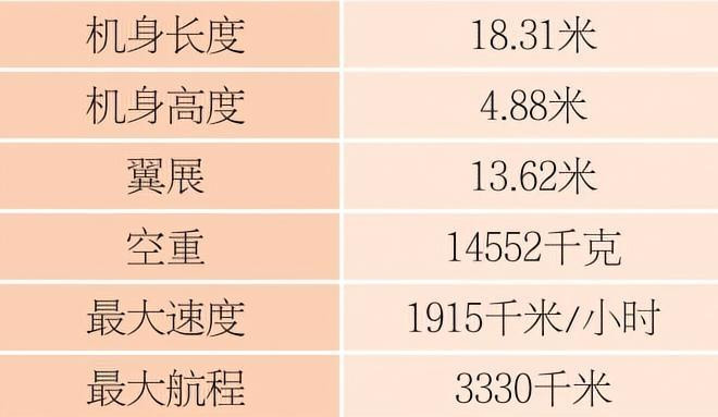 每天认识一件兵器F/A-18“大黄蜂”战斗/攻击机英文名称：F/A-18Ho