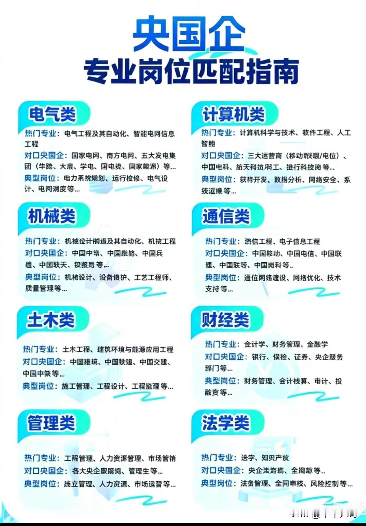 央企不同专业岗位就像一幅复杂又精彩的指南图。比如工程类专业，在央企里可以搞建筑施