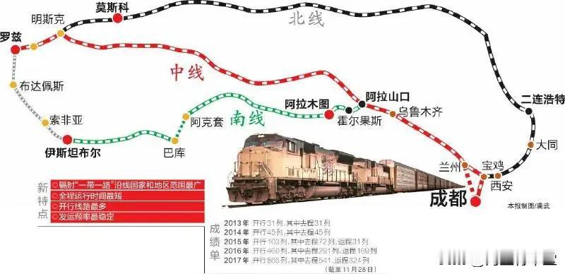 中欧班列：绕过波兰继续跑波兰食言，本来谈好的事，故意拿俄无人机侵入事件说事，