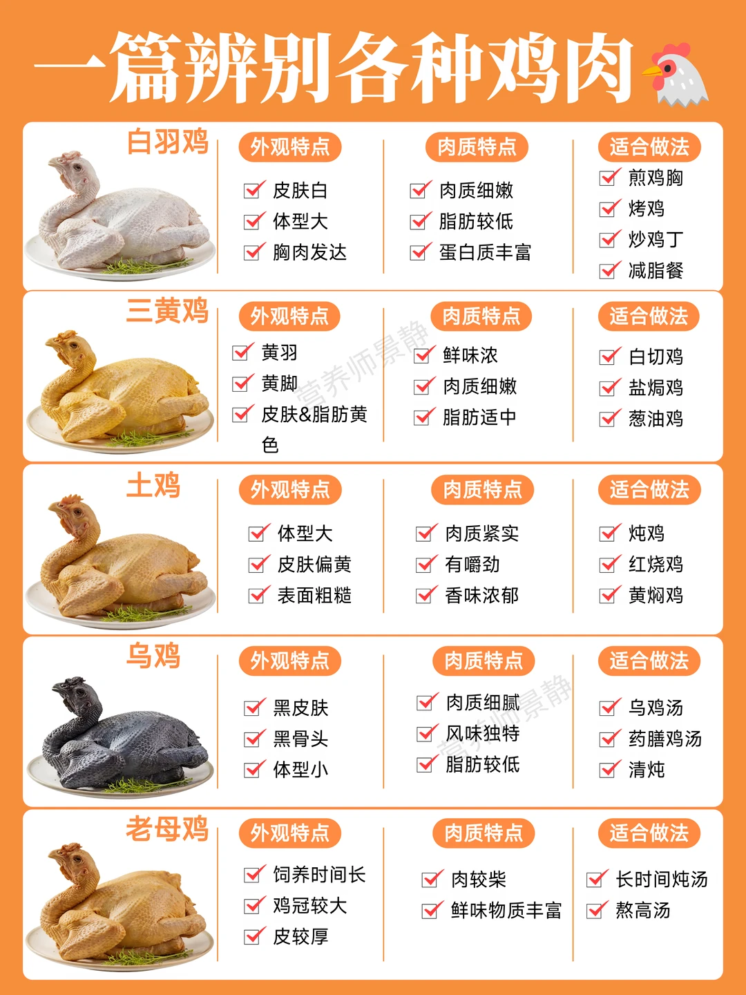 一篇辨别各种鸡肉，看完买鸡不纠结了