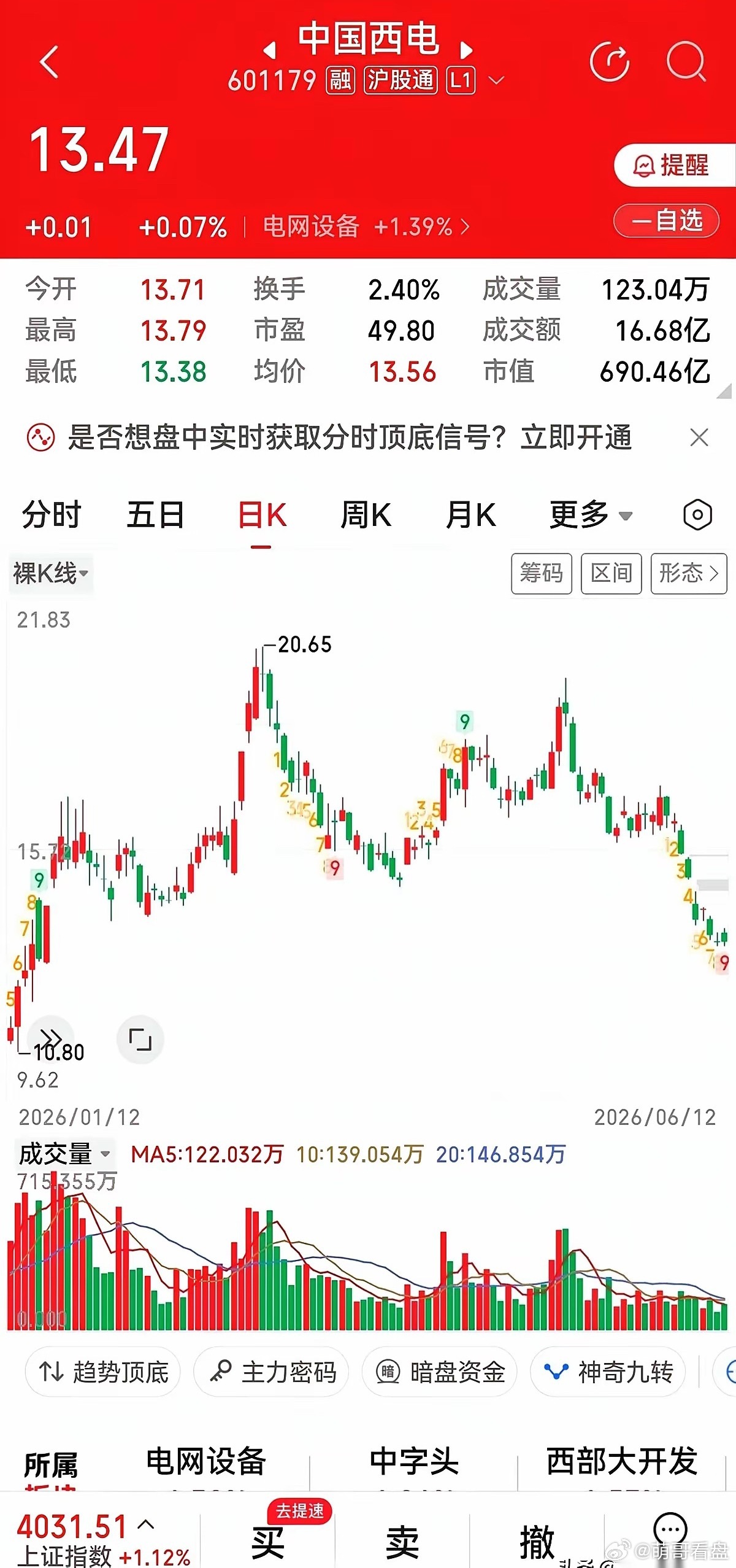 说说中国西电那波翻倍行情。所有人都以为是特高压的风口来了，龙头要起飞。盘面一片通