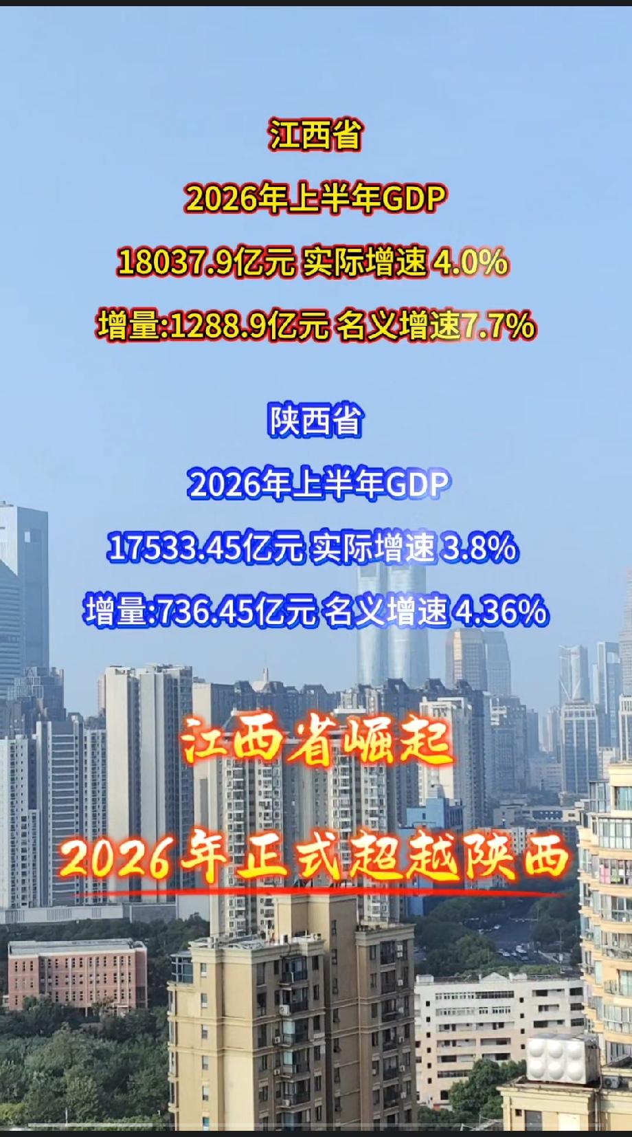江西省2026年上半年GDP18037.9亿元实际增速4.0%