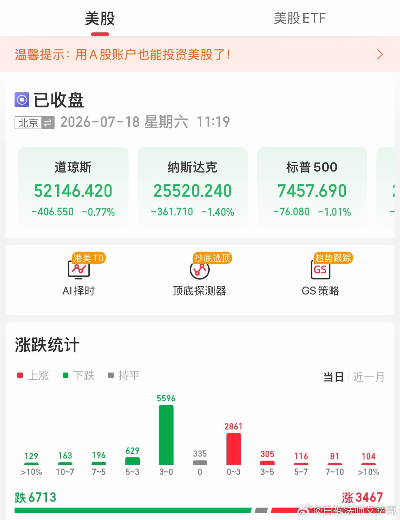 瞧瞧，周五，美国那边，啥情况，看到没？你感觉就这种情况，周一大缅会怎样？呵呵。很