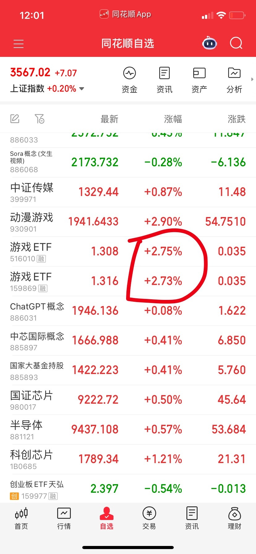 资金量大的买成交量大的，别找个小咪咪买了卖不掉就笑死人了，哈哈​​​