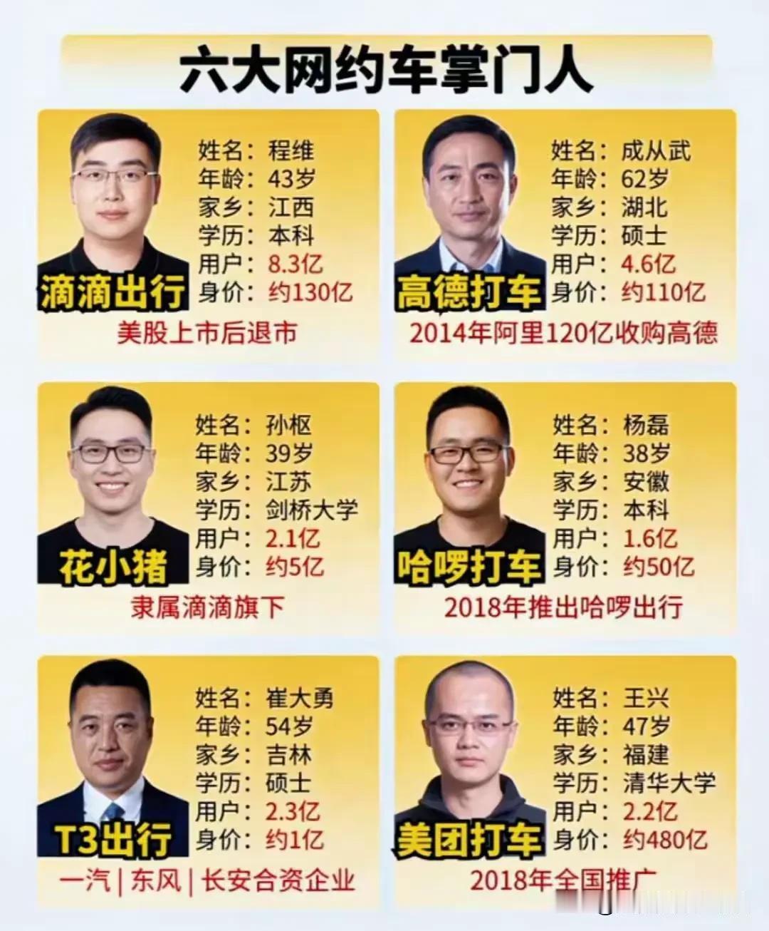 大佬荣光的背后，是数以千万计的司机们不知疲倦地握着方向盘，日复一日每天十几个小时