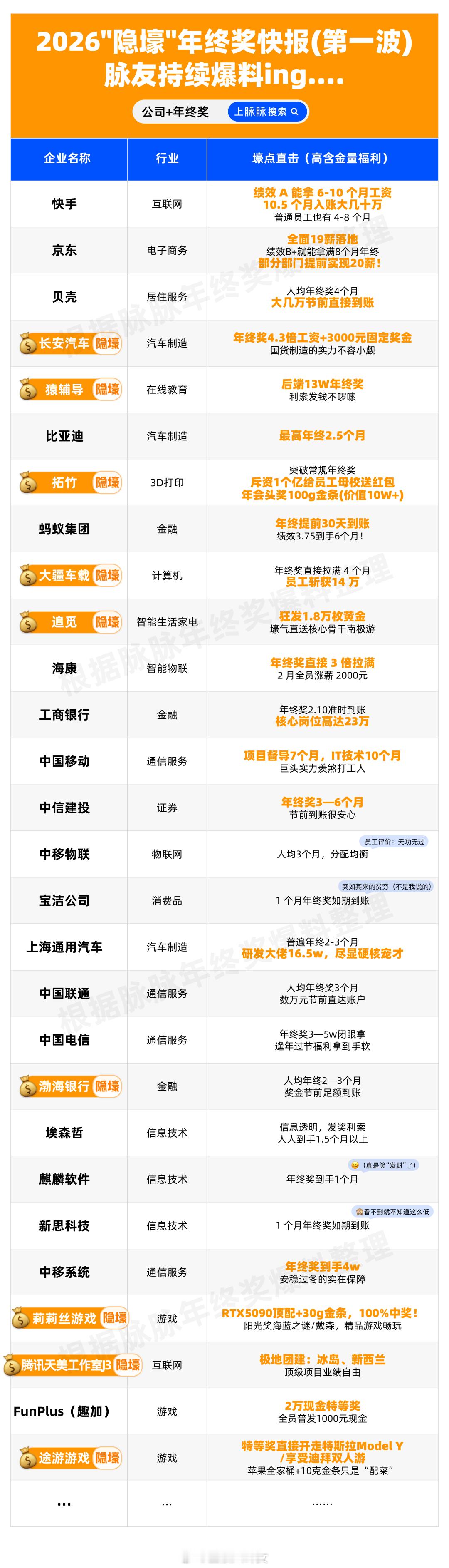 年终奖各司年终奖大爆料