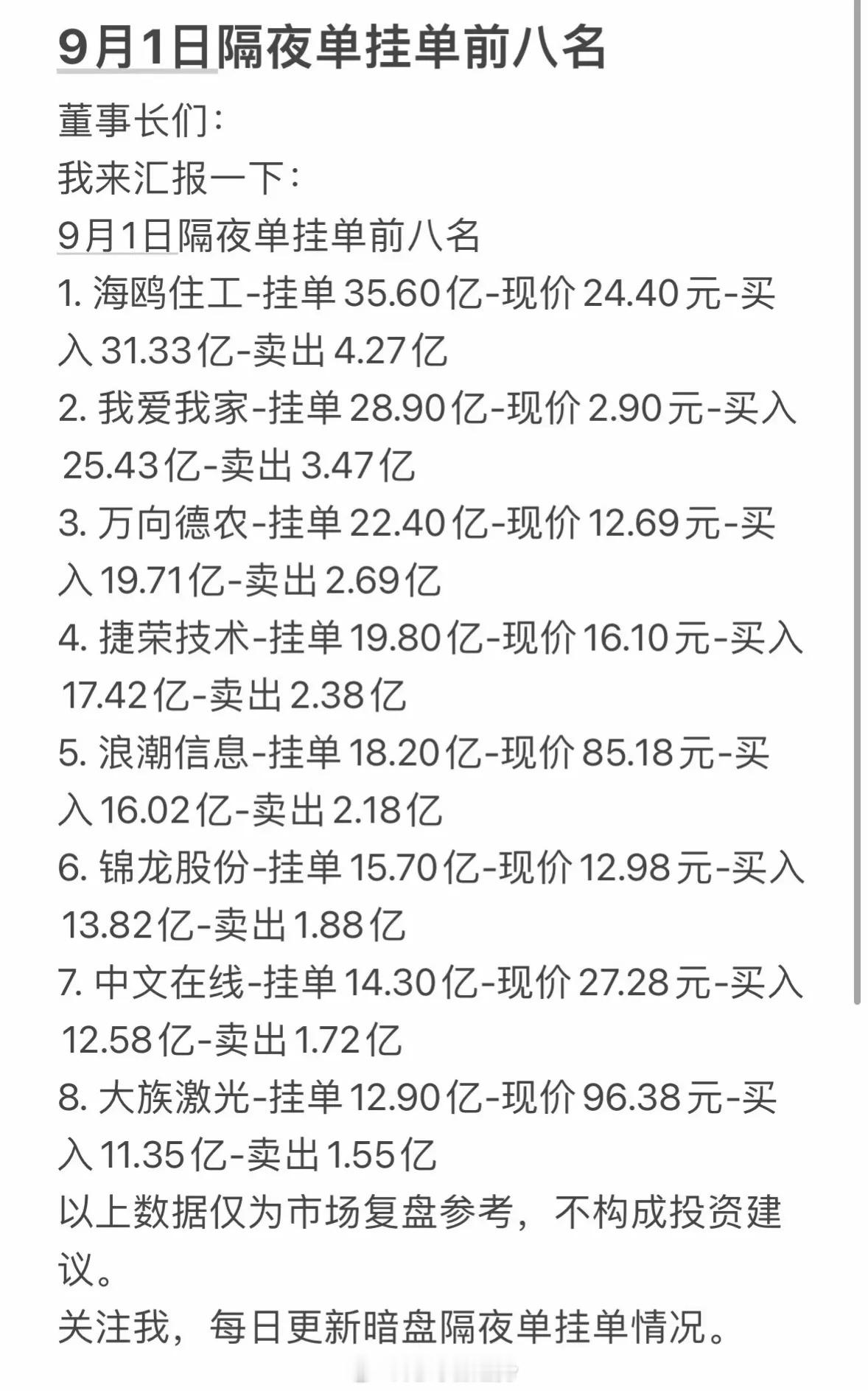 9月1日周二暗盘隔隔夜挂单前八名股票数据。9月1日周二的暗盘隔夜挂单前八名数据刚