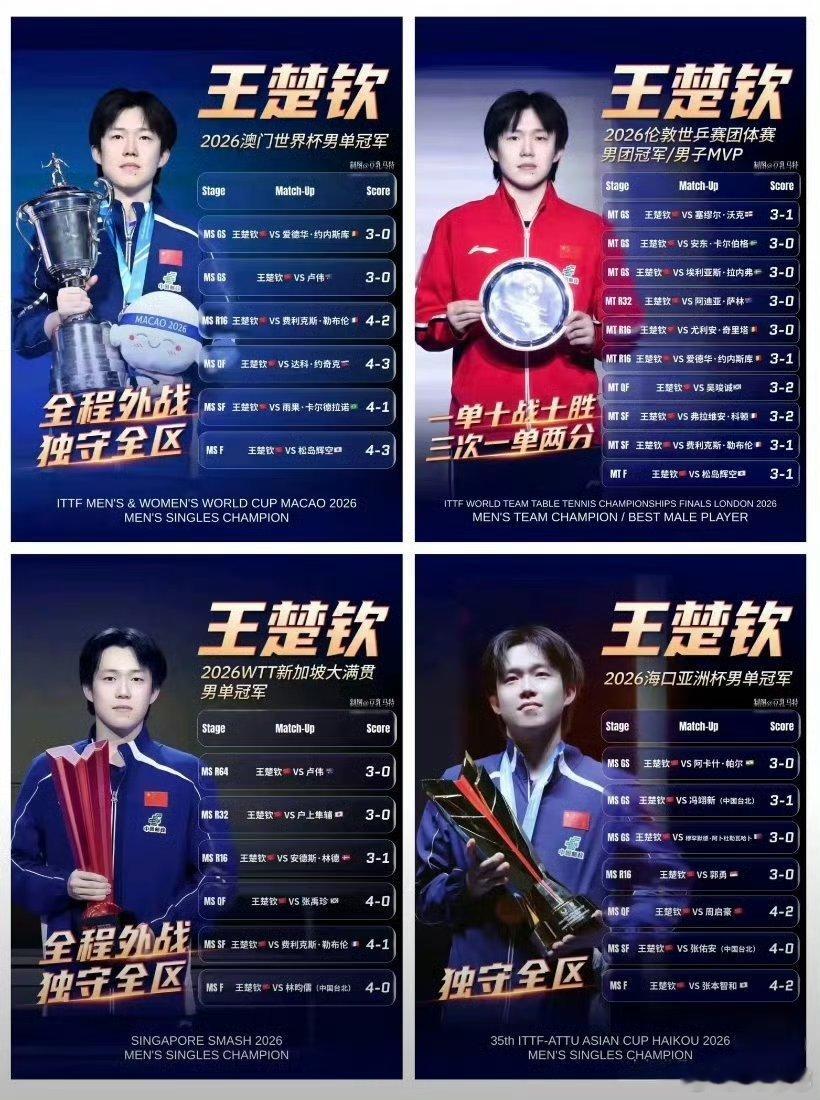 王楚钦瑞典站一开始就没有报名，并非缺席。乒超第二阶段采访他也提到了下半...