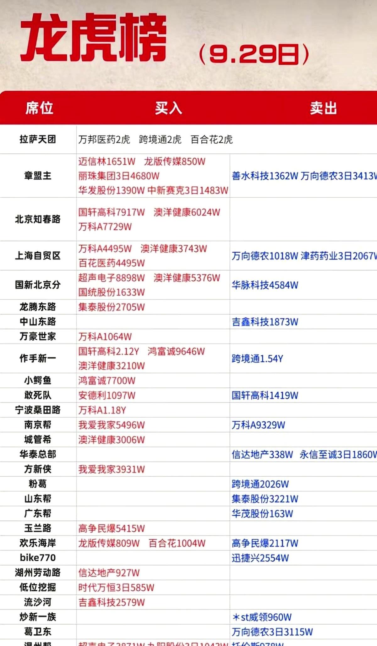 节前最后一天，作手新一用真金白银给了个答案：清仓跨境通1.54亿，转身在国轩高科