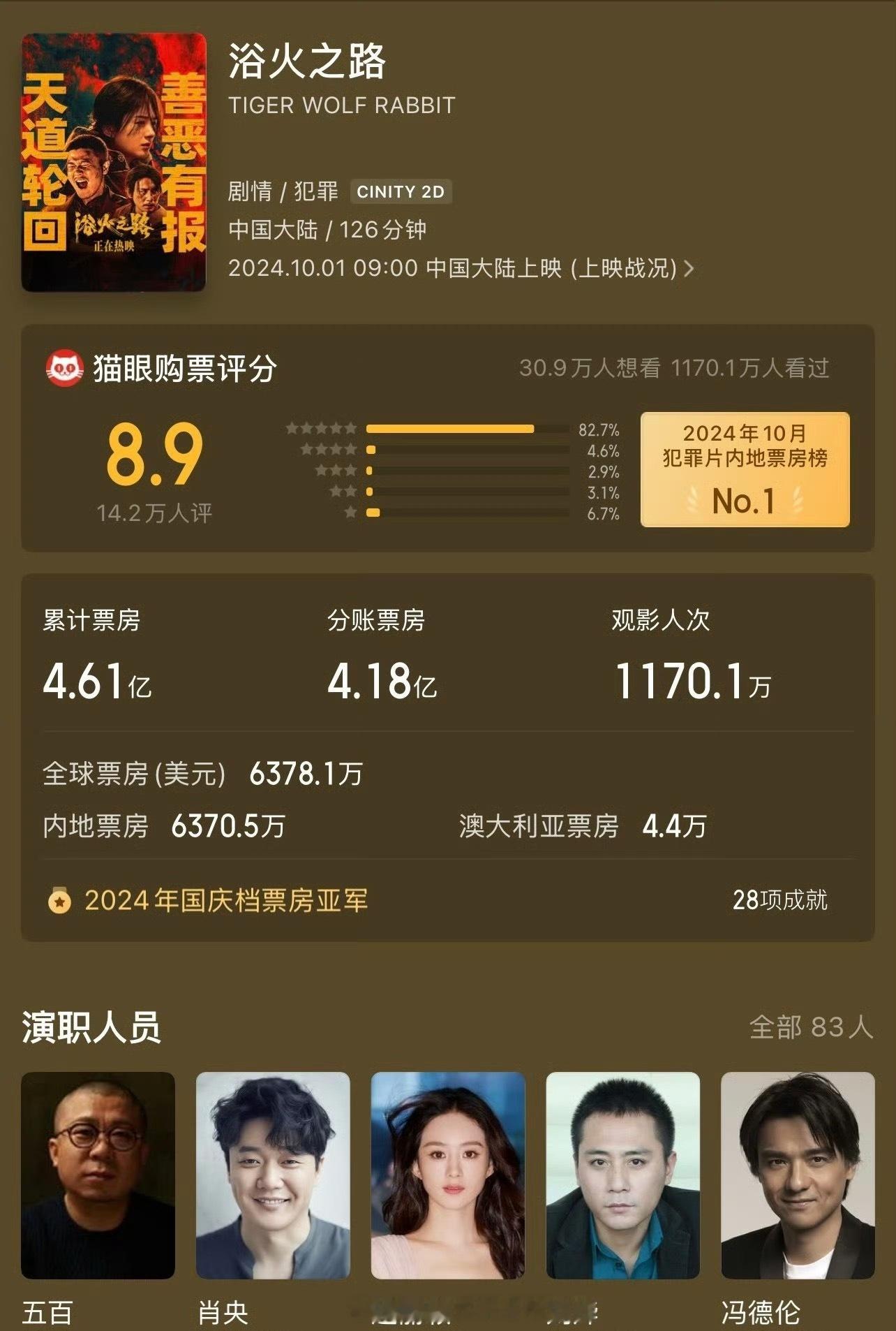 赵丽颖主演电影《浴火之路》入围金鹿奖，累计票房4.61亿+，发现她每一次参演的剧